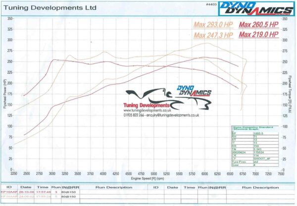 Exhaust Manifold & 3" Decat Downpipe - Renault Megane MK2 RS RS225 / MK3 RS250 06+ - Image 7