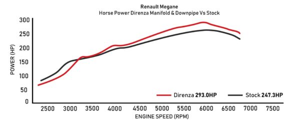 Renault Megane MK2 225 | MK3 250 RS - Track Series Exhaust Manifold & Decat Downpipe - Image 4