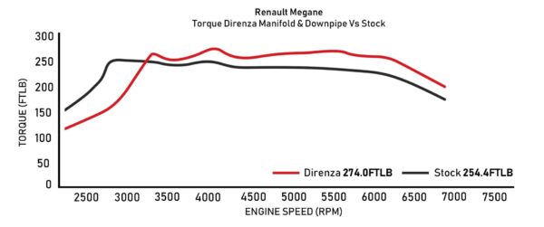 Renault Megane MK2 225 | MK3 250 RS - Track Series Exhaust Manifold & Decat Downpipe - Image 2